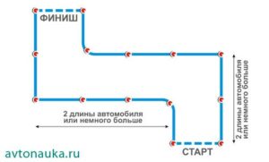 Поворот картинки на 90 градусов