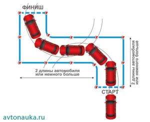 Поворот изображения на 90 градусов