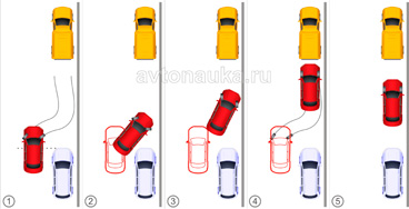 Схема параллельная парковка передним ходом